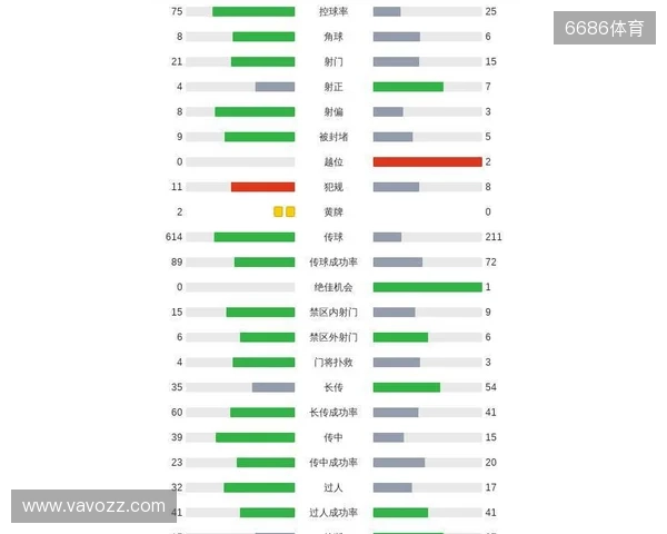 剑南春丨利物浦0-3森林近7轮联赛6负,穆里略、萨沃纳破门 剑南春丨利物浦0-3森林近7轮联赛6负,穆里略、萨沃纳破门